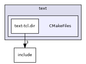 text/CMakeFiles