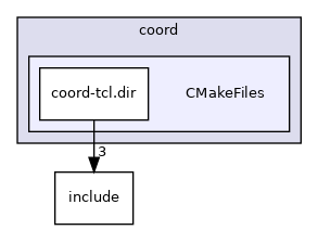 coord/CMakeFiles