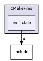 unit/CMakeFiles/unit-tcl.dir