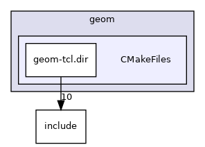 geom/CMakeFiles