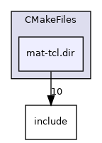 mat/CMakeFiles/mat-tcl.dir