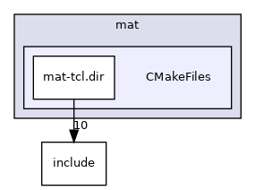 mat/CMakeFiles