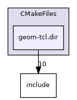 geom/CMakeFiles/geom-tcl.dir