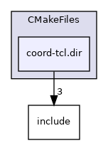 coord/CMakeFiles/coord-tcl.dir