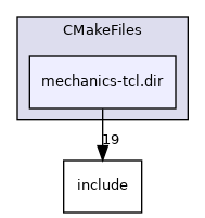 mechanics/CMakeFiles/mechanics-tcl.dir