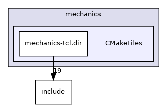 mechanics/CMakeFiles