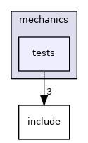 mechanics/tests