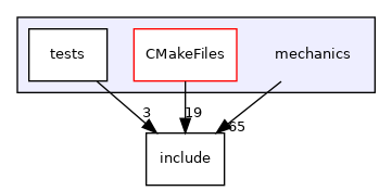 mechanics