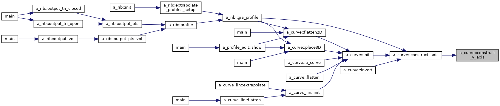 Points&Forces (survey): a_curve Class Reference