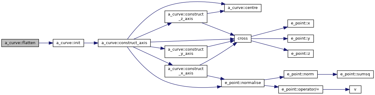 Points&Forces (survey): a_curve Class Reference
