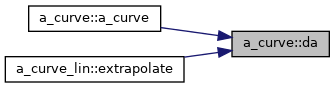 Points&Forces (survey): a_curve Class Reference