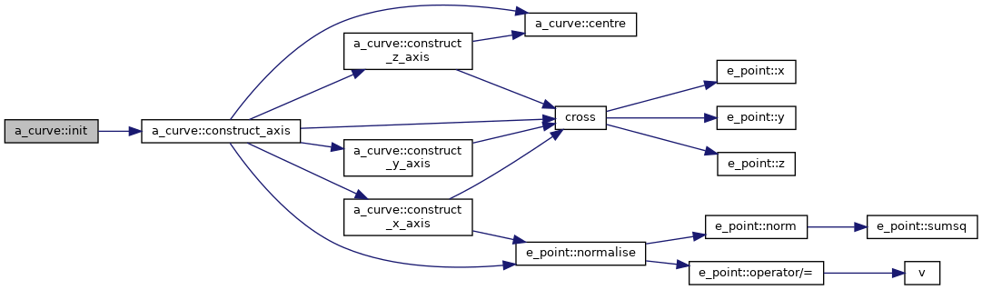 Points&Forces (survey): a_curve Class Reference