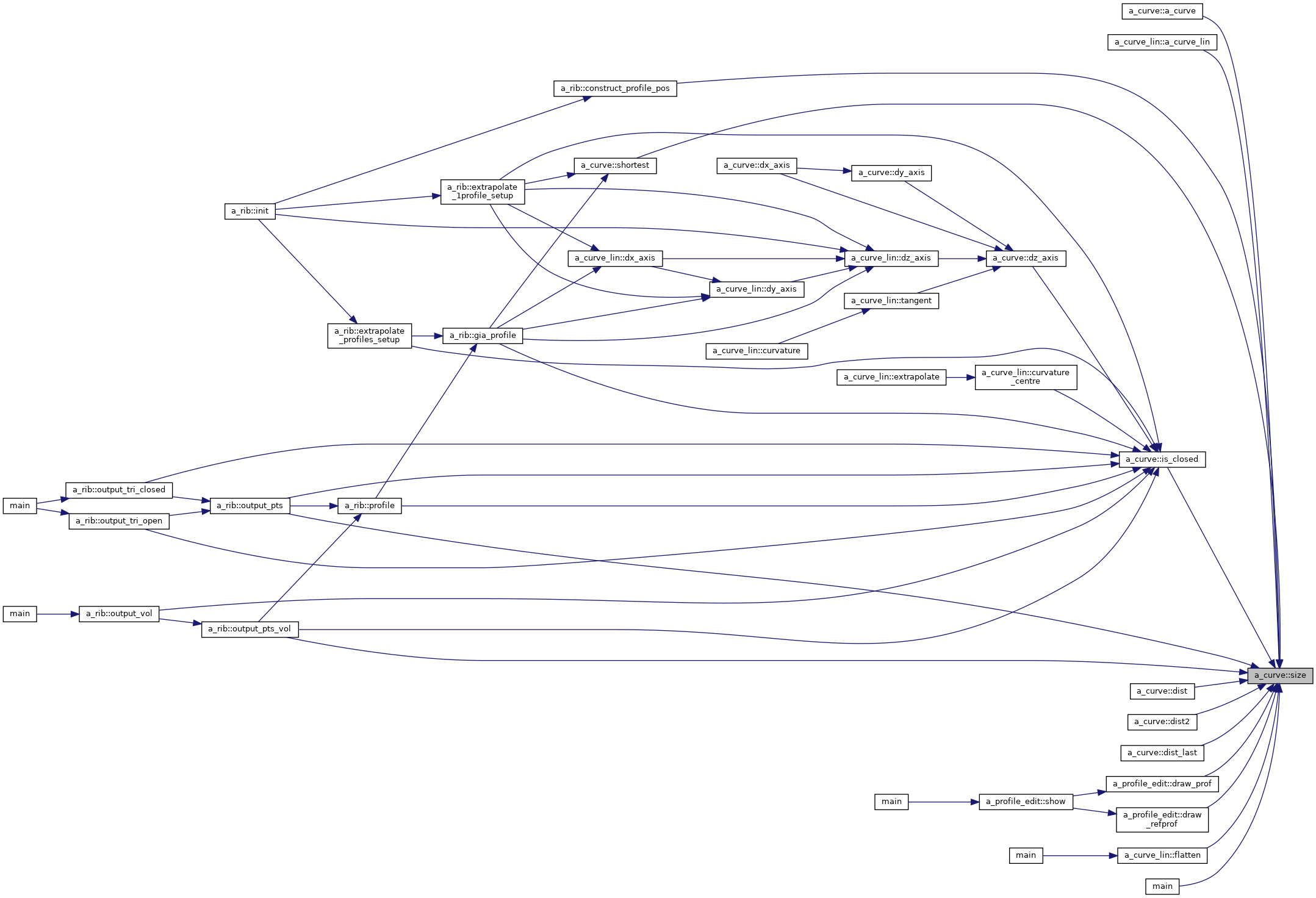 Points&Forces (survey): a_curve Class Reference