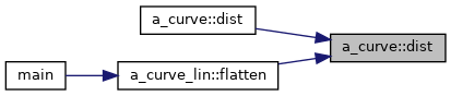 Points&Forces (survey): a_curve Class Reference