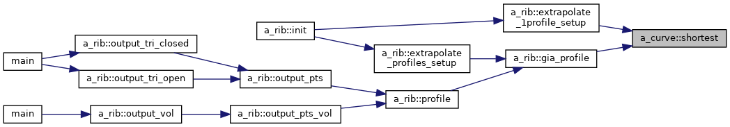 Points&Forces (survey): a_curve Class Reference