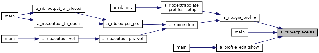 Points&Forces (survey): a_curve Class Reference