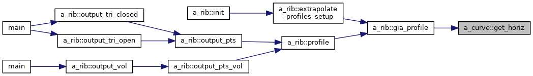 Points&Forces (survey): a_curve Class Reference