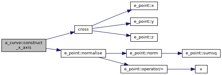 Points&Forces (survey): a_curve Class Reference