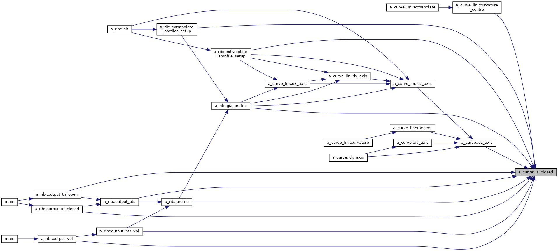 Points&Forces (survey): a_curve Class Reference