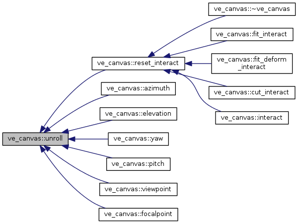 Points&Forces (survey): ve_canvas Class Reference