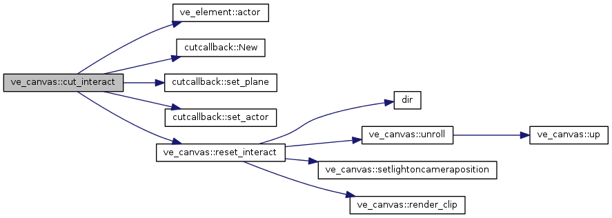 Points&Forces (survey): ve_canvas Class Reference