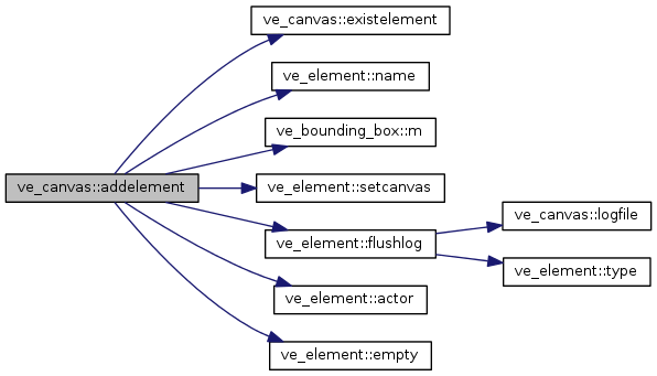 Points&Forces (survey): ve_canvas Class Reference