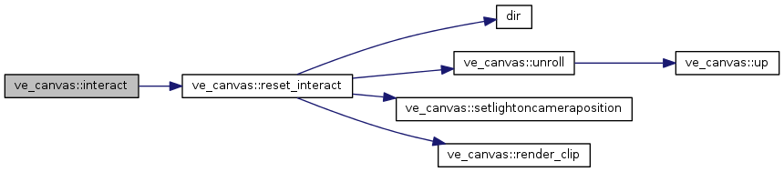 Points&Forces (survey): ve_canvas Class Reference
