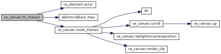 Points&Forces (survey): ve_canvas Class Reference
