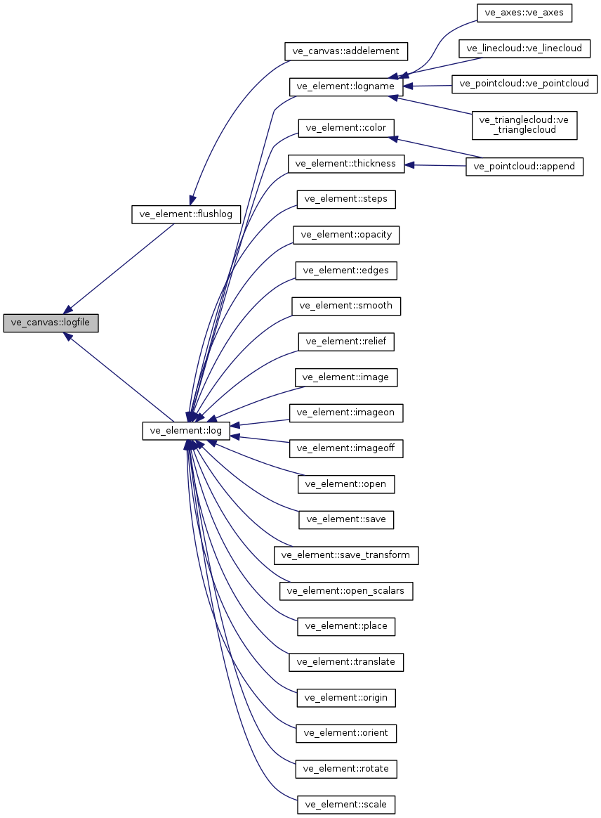Points&Forces (survey): ve_canvas Class Reference