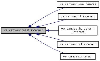 Points&Forces (survey): ve_canvas Class Reference