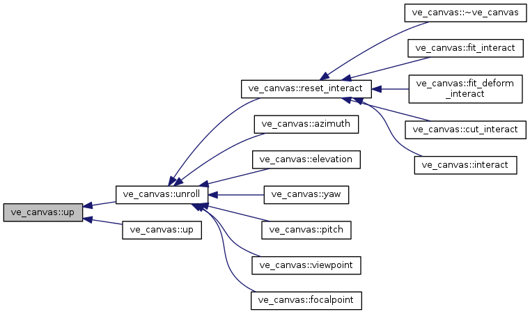 Points&Forces (survey): ve_canvas Class Reference