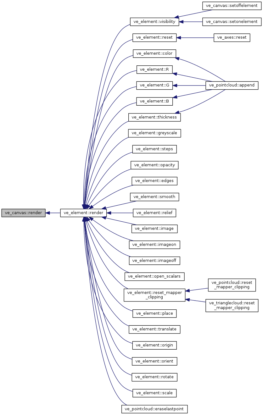 Points&Forces (survey): ve_canvas Class Reference