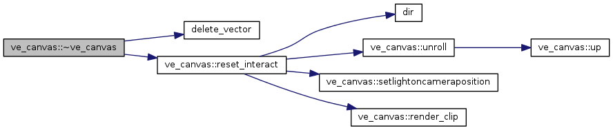 Points&Forces (survey): ve_canvas Class Reference