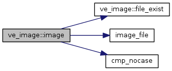 Points&Forces (survey): ve_image Class Reference