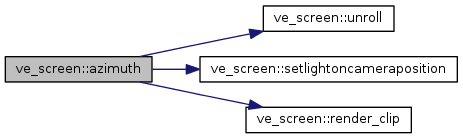 Points&Forces (survey): ve_screen Class Reference