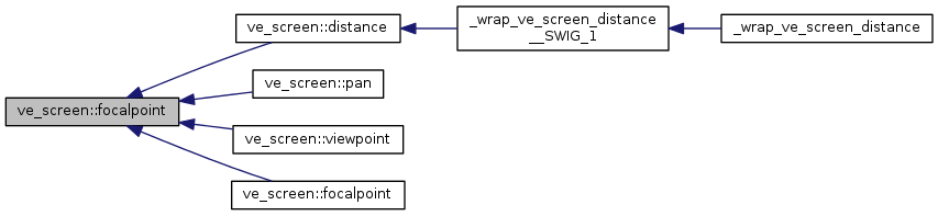 Points&Forces (survey): ve_screen Class Reference