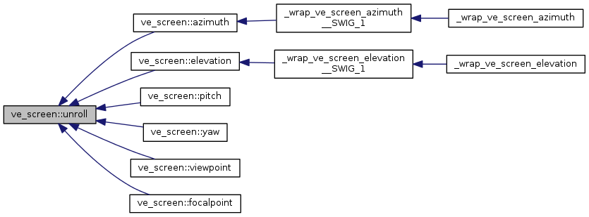 Points&Forces (survey): ve_screen Class Reference