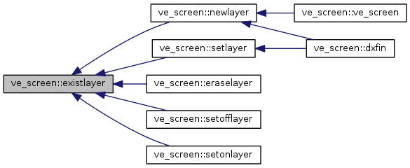 Points&Forces (survey): ve_screen Class Reference