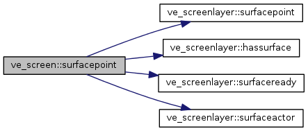 Points&Forces (survey): ve_screen Class Reference