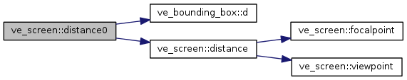 Points&Forces (survey): ve_screen Class Reference