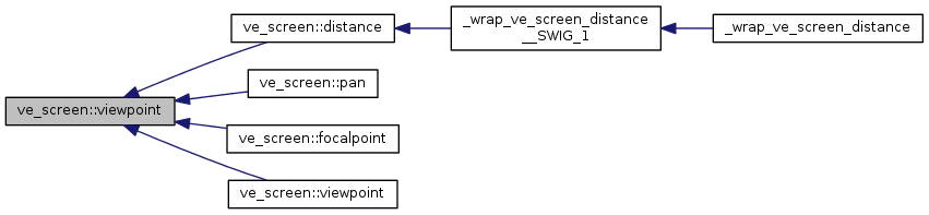 Points&Forces (survey): ve_screen Class Reference