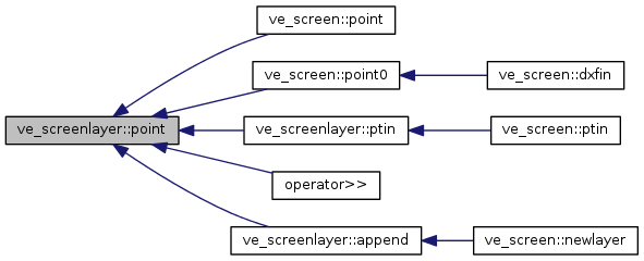Points&Forces (survey): ve_screenlayer Class Reference