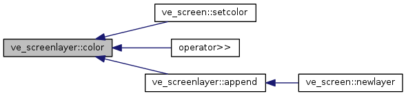 Points&Forces (survey): ve_screenlayer Class Reference