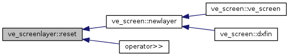 Points&Forces (survey): ve_screenlayer Class Reference