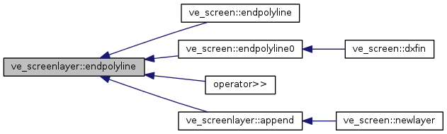 Points&Forces (survey): ve_screenlayer Class Reference