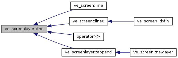 Points&Forces (survey): ve_screenlayer Class Reference