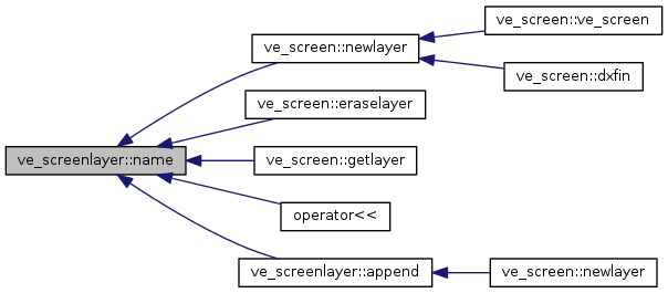 Points&Forces (survey): ve_screenlayer Class Reference
