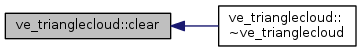 Points&Forces (survey): ve_trianglecloud Class Reference