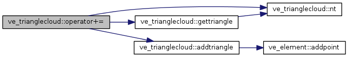 Points&Forces (survey): ve_trianglecloud Class Reference