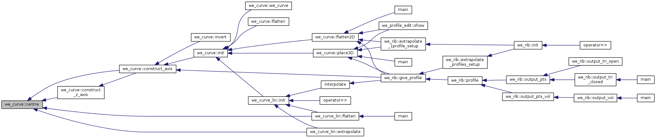 Points&Forces (survey): we_curve Class Reference